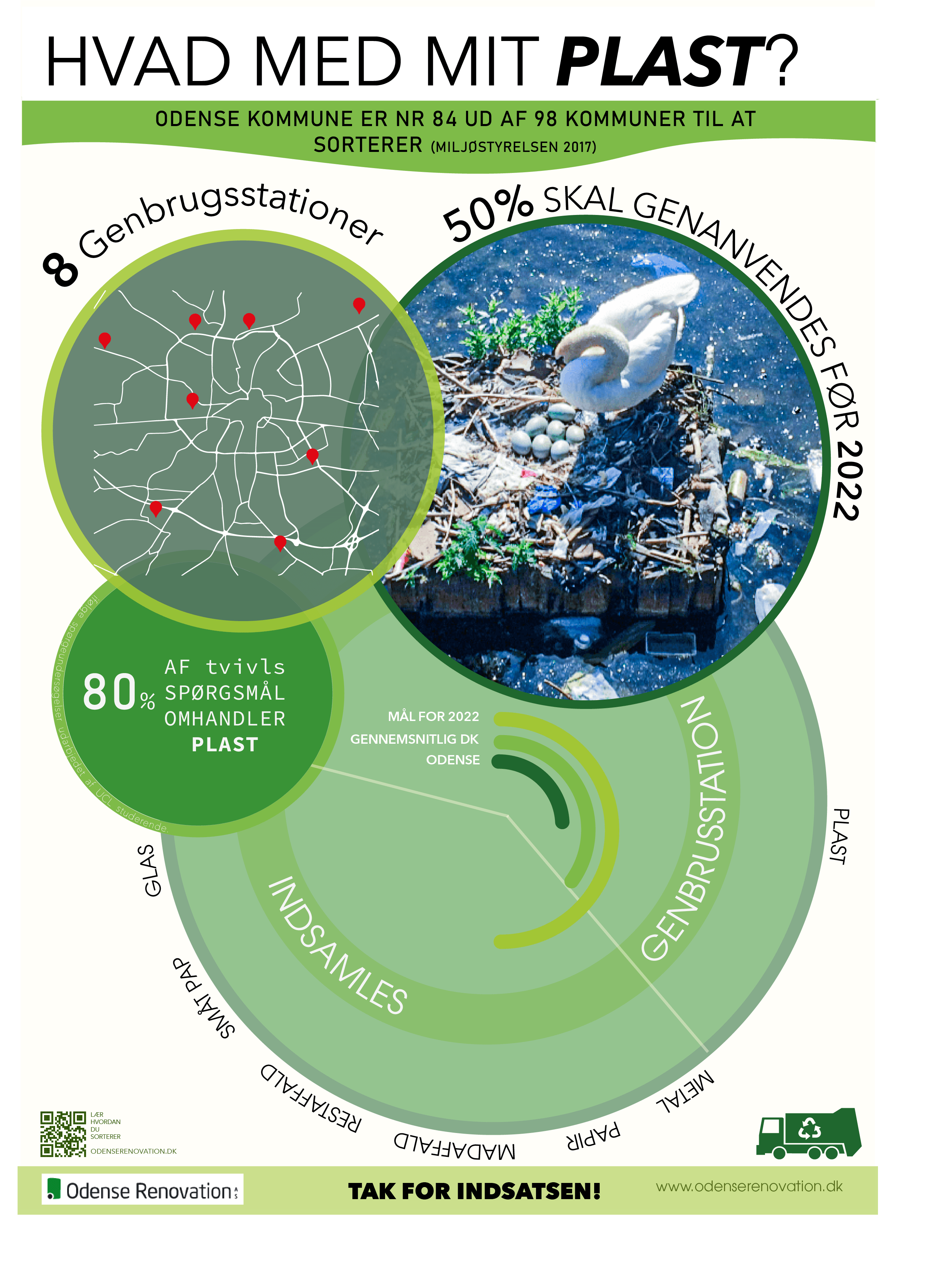 Plast Infografik